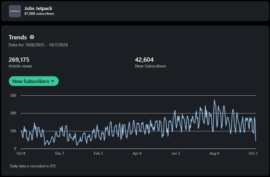 LinkedIn follower growth